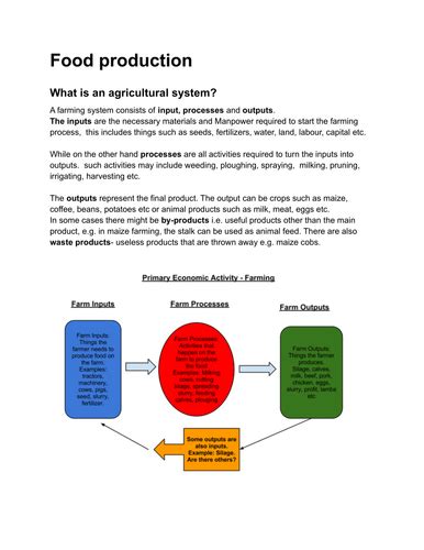 Basic Knowledge of Food Production 的图像结果