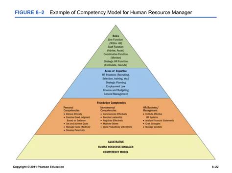 Management Development HRM 的图像结果