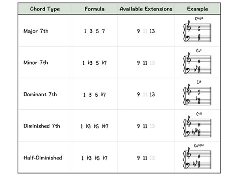 Image result for Long Chord Example