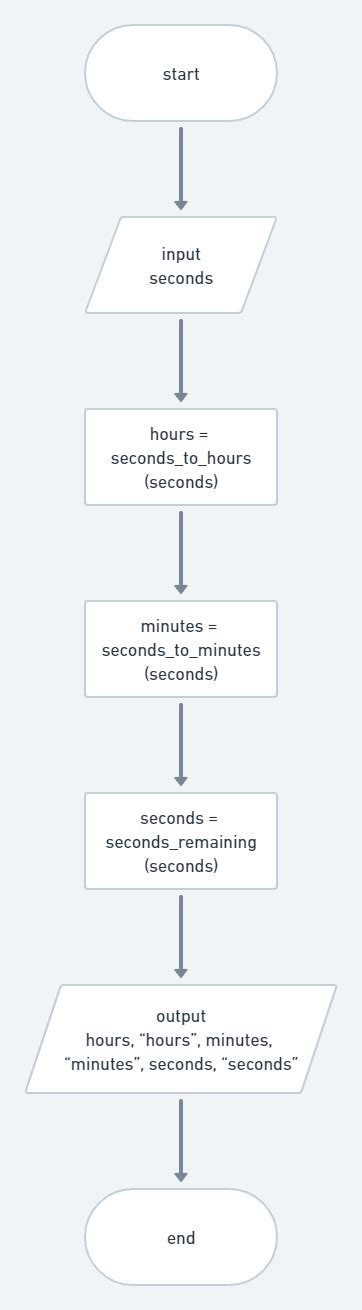 How to Time Code Python in Seconds 的图像结果