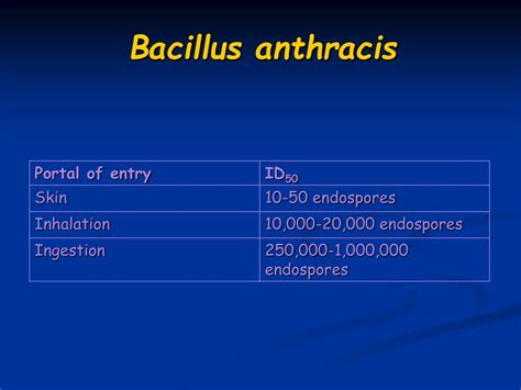 Image result for Mechanism of Microbial Pathogenicity
