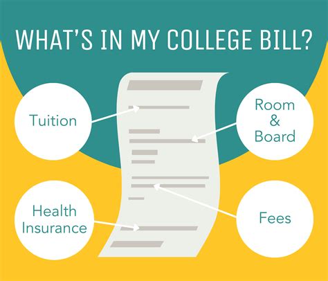 The Ultimate College Tuition Guide: Deciphering Your Bill | PLNU