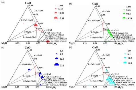 Formation and Evolution of DS-Type Inclusions in 15-5PH Stainless Steel