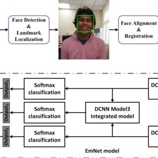 Image result for Emnet STM32 Example