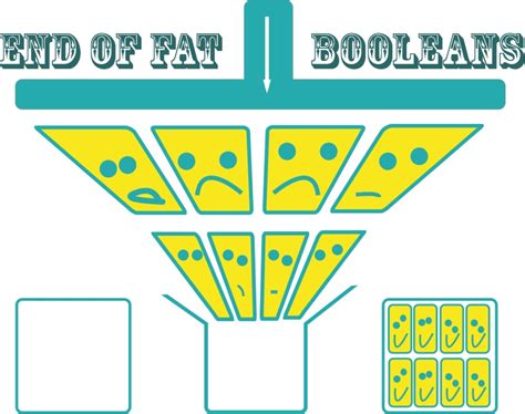 Image result for Arduino String Boolean Example