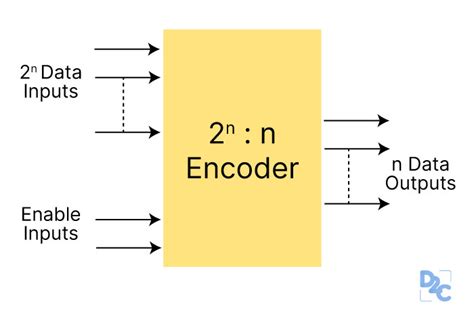 Difference Between Encoder Code Converter 的图像结果