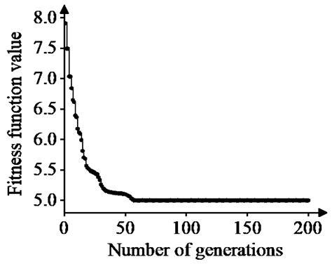 Collaborative Determination Method of Metro Train Plan Adjustment and ...