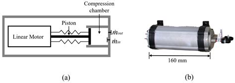 A Review of Small-Scale Vapor Compression Refrigeration Technologies