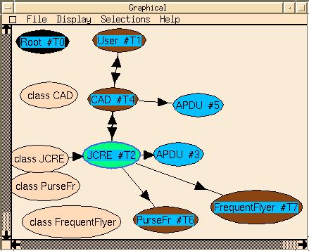 Image result for Java Card Development Kit Simulation Jcsw EEPROM Example