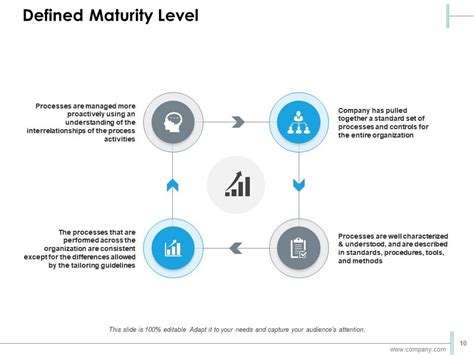 Image result for Capability Maturity Model PowerPoint