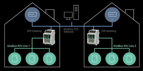 Image result for Modbus RTU Tutorial