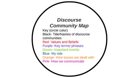 Discourse Community Values Examples 的图像结果