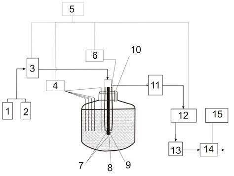 Assessment of Heating and Cooling of a Spontaneous Fire Source in Coal ...