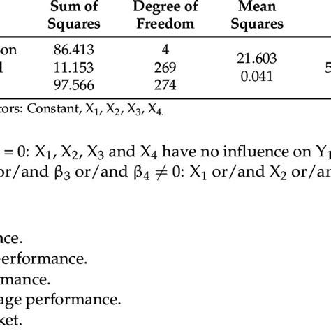 Image result for Finding Hypothesis Using a Subscript 1 and Subscript 2