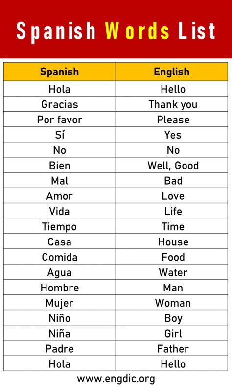 List of Spanish Words in English A-Z (Alphabetical List) - EngDic