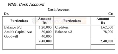 Education: Manoj and Rahul are equal partners in a business. Their ...