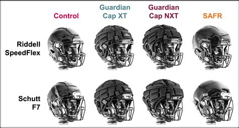 Football Helmet 的图像结果