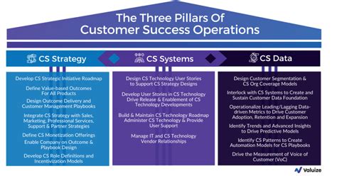Customer Success Strategy 的图像结果