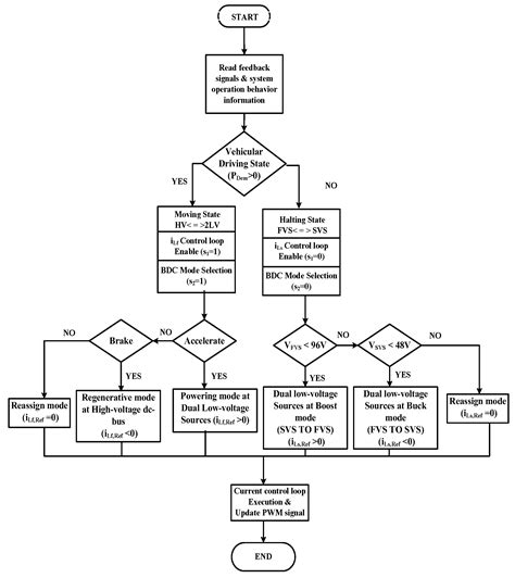 A Smart ANN-Based Converter for Efficient Bidirectional Power Flow in ...