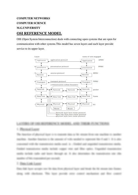 Image result for Computer Networks Concepts OSI Model