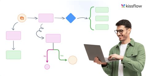Process Taxonomy Example 的图像结果
