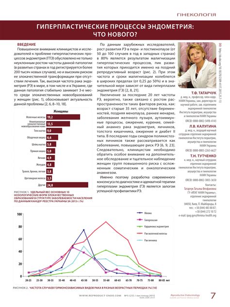 Image result for Hyperplastic Endometrium