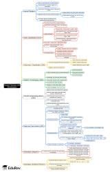 Human physique and somatotypes Mind Map - UPSC PDF Download
