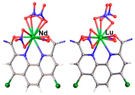 Influence of Diluent on Extraction Parameters of Systems for Separation ...