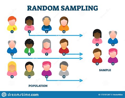 Image result for Quantitative Random Sampling Examples