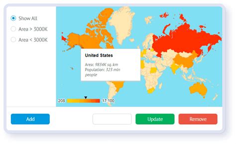 Image result for What Is Visualization Software