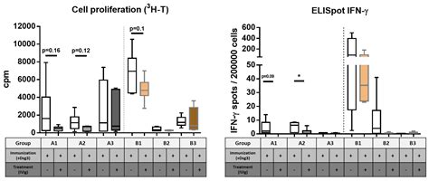 T Regulatory Cell-Associated Tolerance Induction by High-Dose ...
