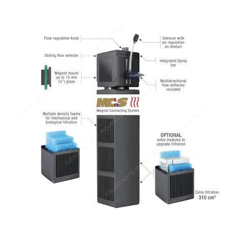 Sicce Shark PRO - Internal Filter - Free Shipping India