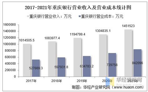 2018年重庆市旅游业数据统计：实现旅游总收入4344亿元（图）-中商情报网