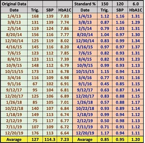 Diabetic Retinopathy Study via Metabolism Improvements and Chronic ...