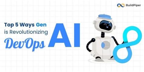Image result for Azure DevOps Gen Ai Feature Generator