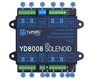 Image result for Yd 8008 Decoder