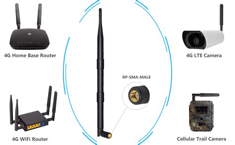NETBOON 9dBi Rubber Duck Antenna - RP SMA Male Plug Connector for Wi-Fi ...