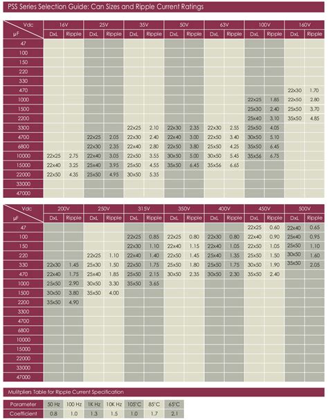 SAMWHA Electrolytic Capacitor | Supplier and Distributor | Mumbai, India