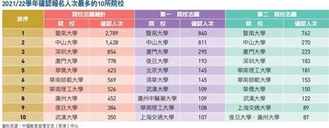 港澳台高考有优惠政策吗（港澳台高考录取分数表）-集文网