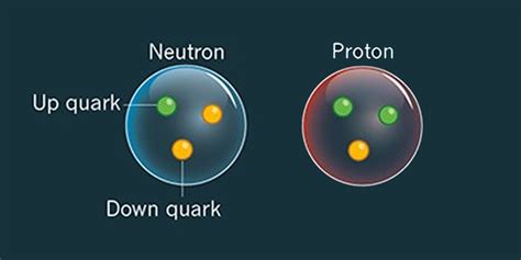 Image result for Quark Under Microscope