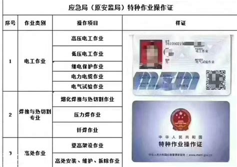 广东：注册消防工程师、建造师等32项职业资格将启用电子证书 消防百事通
