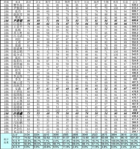 2015年天津中考报名系统（九年级）