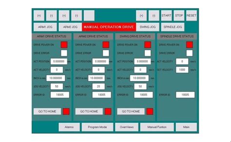 Image result for Electrical SCADA System