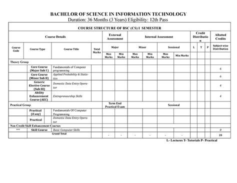 NEP B - Duration: 36 Months (3 Years) Eligibility: 12th Pass COURSE ...