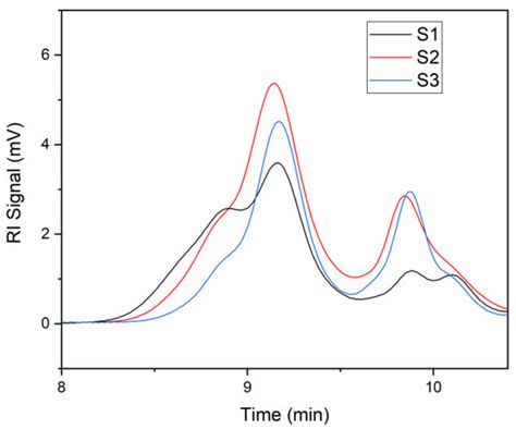 Synthesis and Structure of 2-Hydroxypropyl Methacrylate-Capped ...
