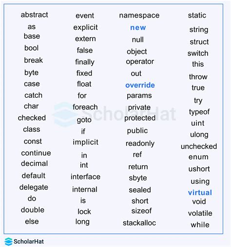 Virtual Keyword C 的图像结果