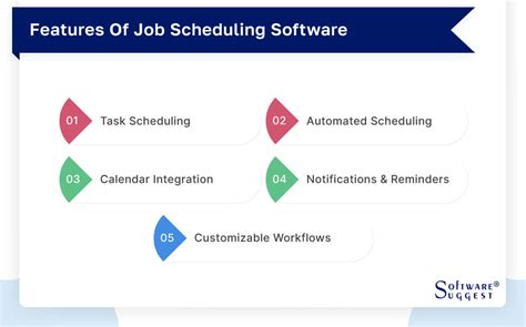 Image result for Job Scheduling Software