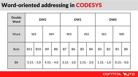 Image result for String Variable CoDeSys