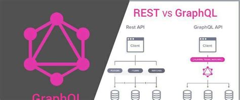 Image result for Difference Between Graphql and API