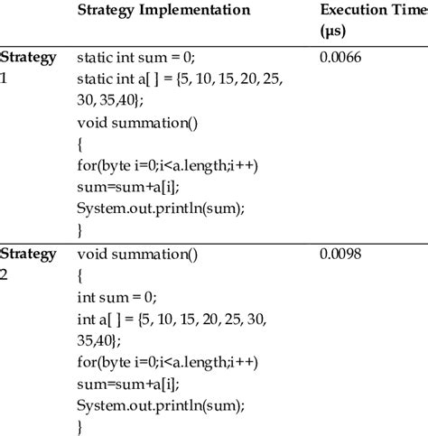Image result for Local and Global Variables in Java Best Examples